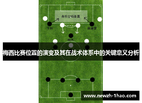 梅西比赛位置的演变及其在战术体系中的关键意义分析