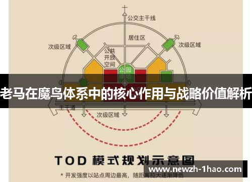 老马在魔鸟体系中的核心作用与战略价值解析