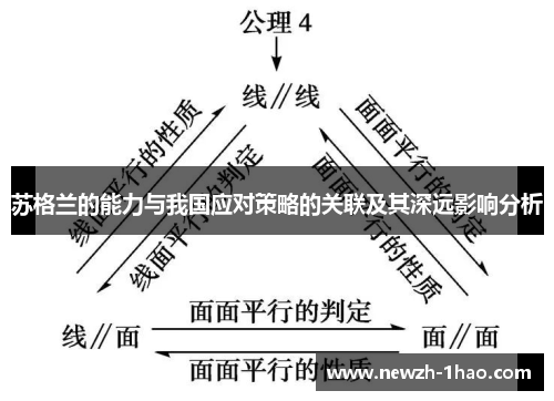 苏格兰的能力与我国应对策略的关联及其深远影响分析 苏格兰的能力与我国应对策略的关联及其深远影响分析