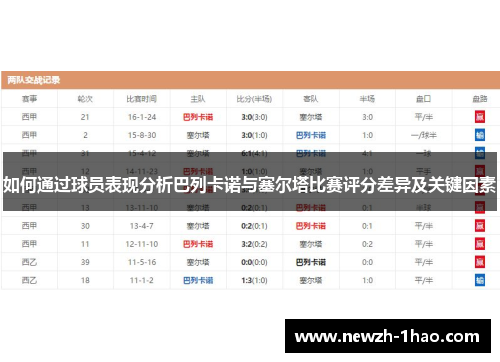 如何通过球员表现分析巴列卡诺与塞尔塔比赛评分差异及关键因素