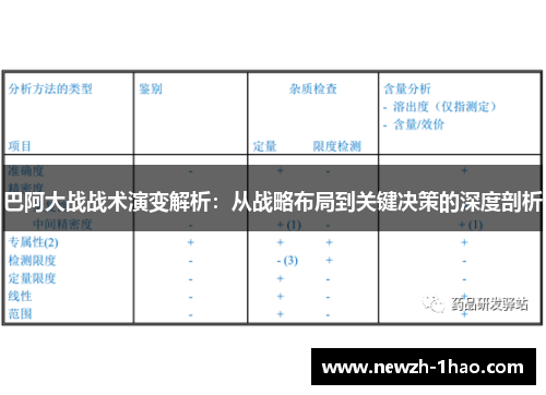 巴阿大战战术演变解析：从战略布局到关键决策的深度剖析