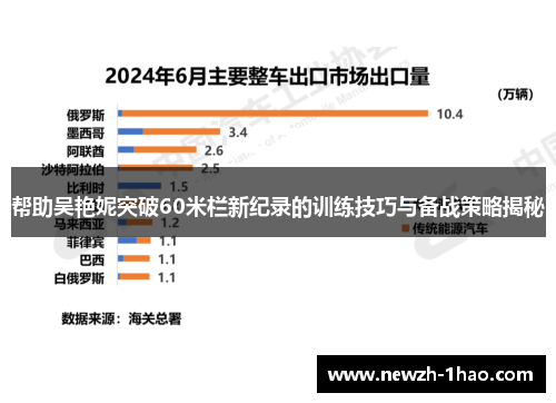 帮助吴艳妮突破60米栏新纪录的训练技巧与备战策略揭秘 帮助吴艳妮突破60米栏新纪录的训练技巧与备战策略揭秘