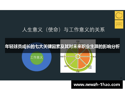年轻球员成长的七大关键因素及其对未来职业生涯的影响分析