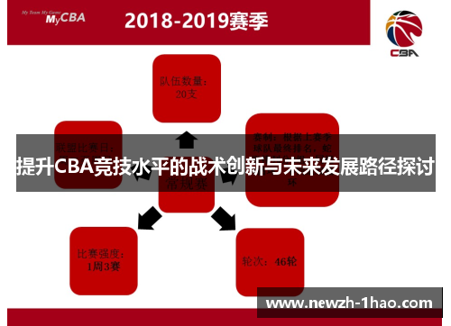 提升CBA竞技水平的战术创新与未来发展路径探讨