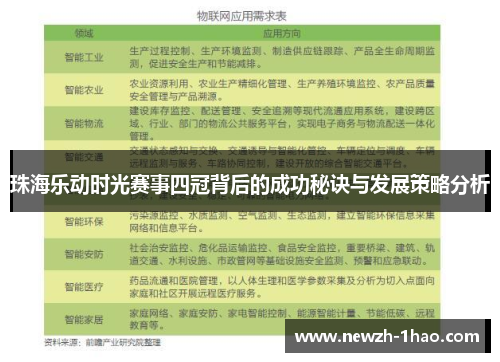 珠海乐动时光赛事四冠背后的成功秘诀与发展策略分析 珠海乐动时光赛事四冠背后的成功秘诀与发展策略分析