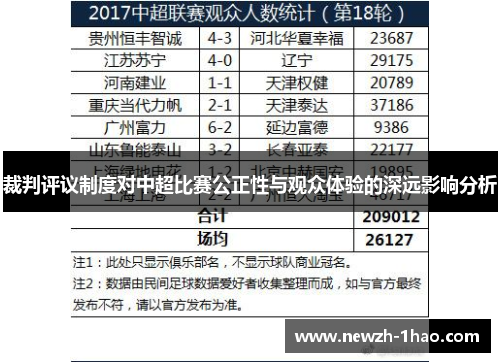 裁判评议制度对中超比赛公正性与观众体验的深远影响分析