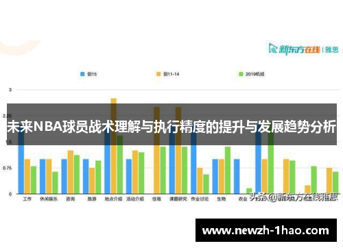 未来NBA球员战术理解与执行精度的提升与发展趋势分析