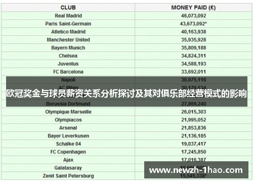 欧冠奖金与球员薪资关系分析探讨及其对俱乐部经营模式的影响