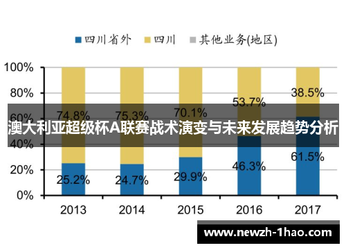 澳大利亚超级杯A联赛战术演变与未来发展趋势分析