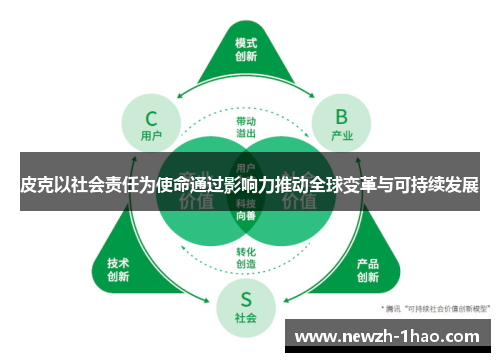 皮克以社会责任为使命通过影响力推动全球变革与可持续发展